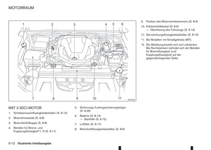 2016-2020 Renault Alaskan Manuel du propriétaire | Allemand