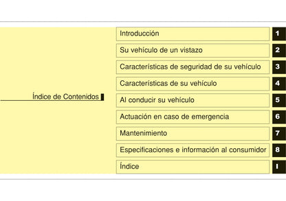 2014-2015 Hyundai i10 Bedienungsanleitung | Spanisch