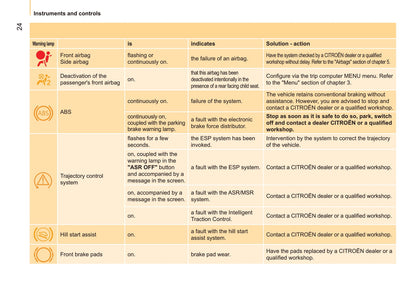 2011-2013 Citroën Nemo Gebruikershandleiding | Engels