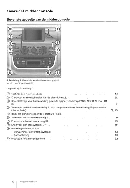 2012-2016 Volkswagen Up Gebruikershandleiding | Nederlands