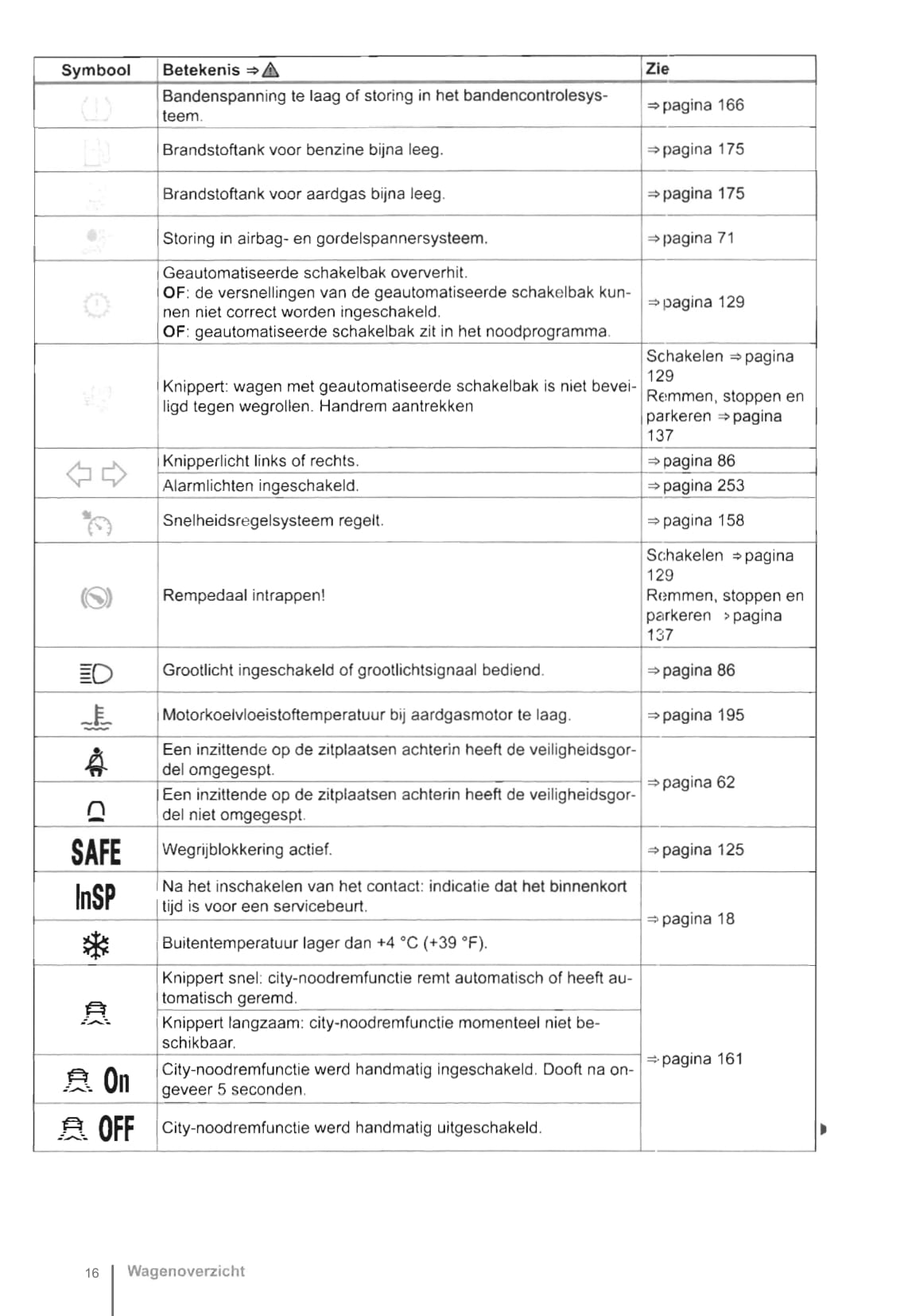 2012-2016 Volkswagen Up Gebruikershandleiding | Nederlands