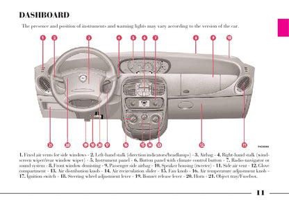 2001-2003 Lancia Ypsilon Manuel du propriétaire | Anglais