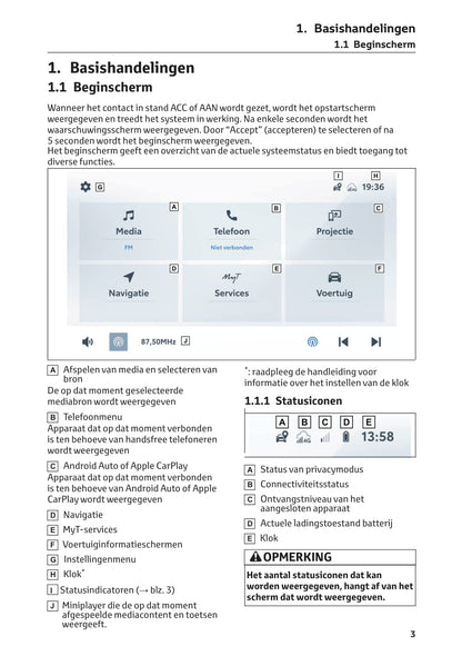 Toyota Aygo X Multimedia Handleiding 2022 - 2023