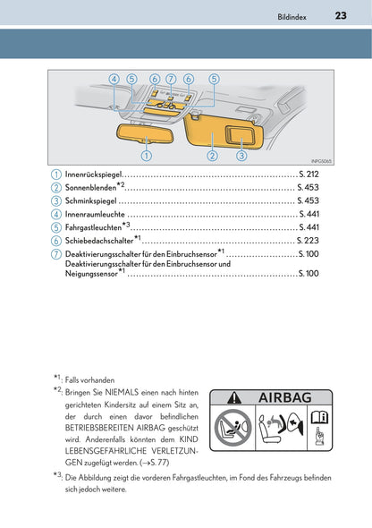 2014-2015 Lexus GS 300h/GS 450h Owner's Manual | German