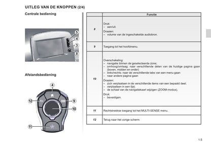 Renault Easy Connect - Multimediasysteen Easy Link-Systeem Handleiding 12/2020