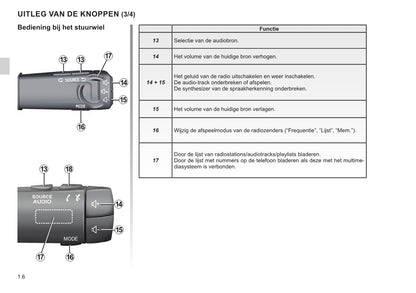 Renault Easy Connect - Multimediasysteen Easy Link-Systeem Handleiding 12/2020