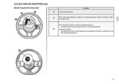 Renault Easy Connect - Multimediasysteen Easy Link-Systeem Handleiding 12/2020