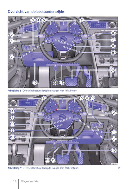 2014-2019 Volkswagen Passat Manuel du propriétaire | Néerlandais