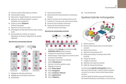 2021-2023 DS Automobiles DS 9/DS 9 E-Tense Owner's Manual | French