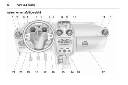 2013 Opel Corsa Bedienungsanleitung | Deutsch