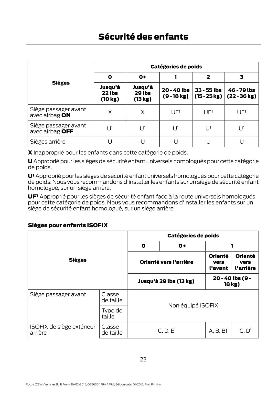 2015 Ford Focus Owner's Manual | French