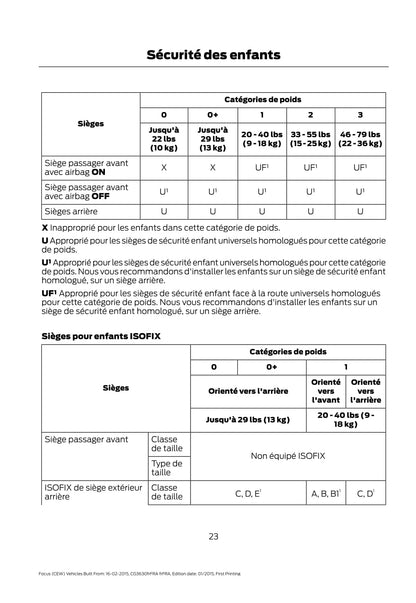 2015 Ford Focus Owner's Manual | French