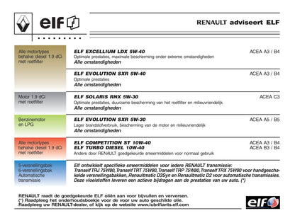 2003-2006 Renault Mégane Manuel du propriétaire | Néerlandais