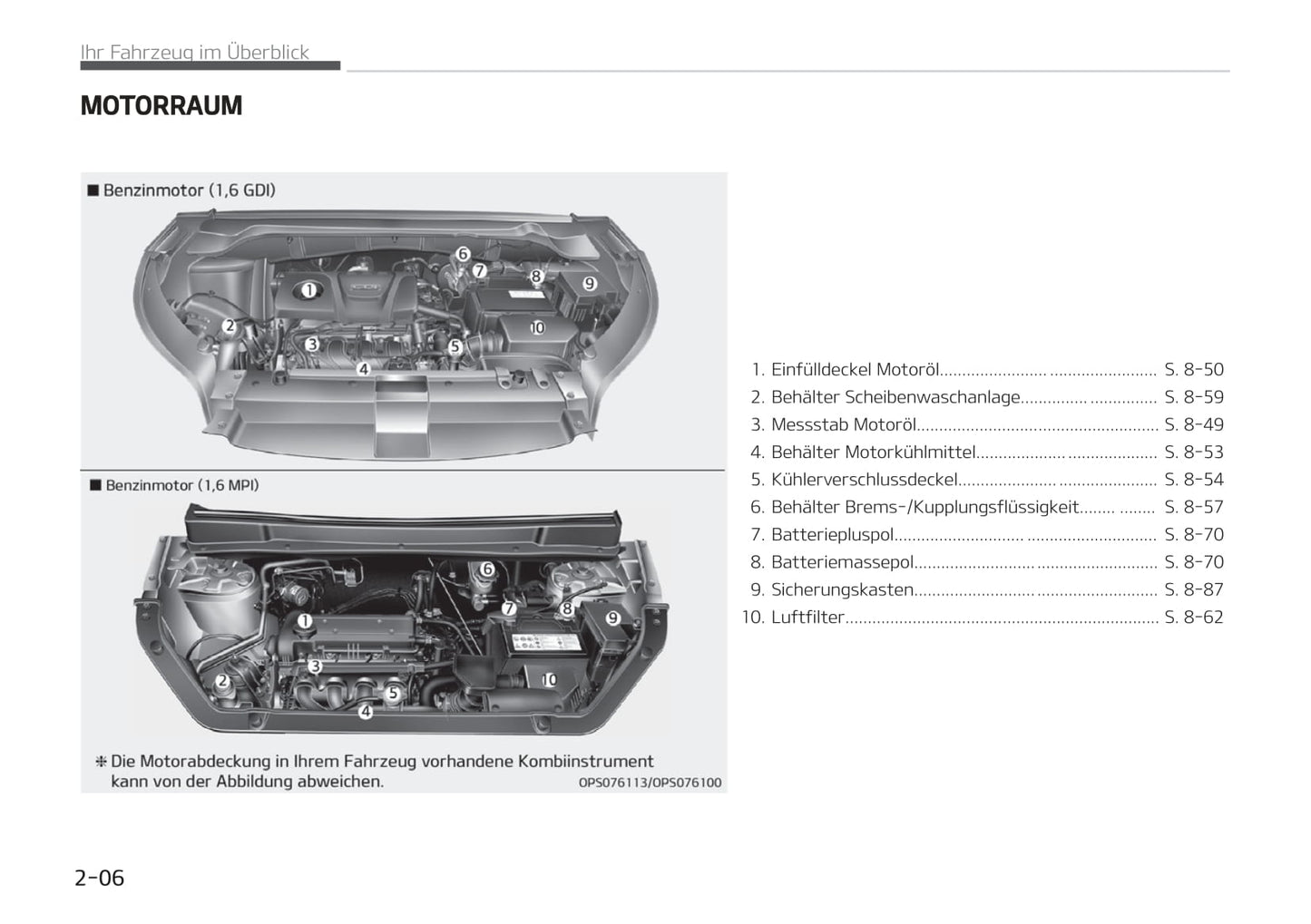 2018-2019 Kia Soul Gebruikershandleiding | Duits