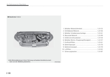 2018-2019 Kia Soul Gebruikershandleiding | Duits