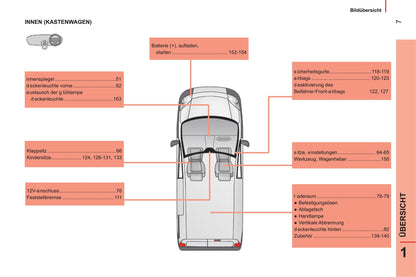 2014-2017 Citroën Nemo Gebruikershandleiding | Duits