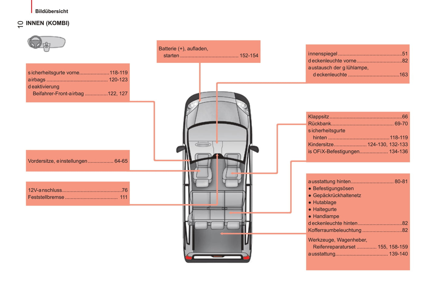 2014-2017 Citroën Nemo Gebruikershandleiding | Duits