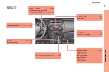 2014-2017 Citroën Nemo Gebruikershandleiding | Duits