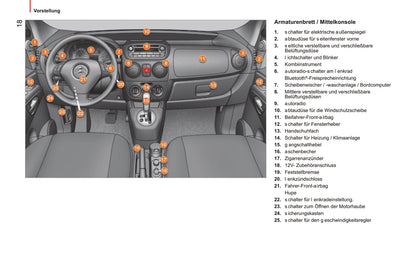 2014-2017 Citroën Nemo Gebruikershandleiding | Duits