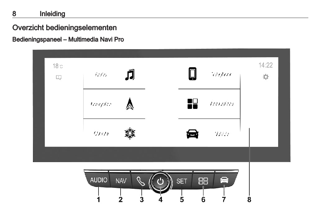 Opel Mokka / Mokka-e Infotainment Handleiding 2020 - 2023