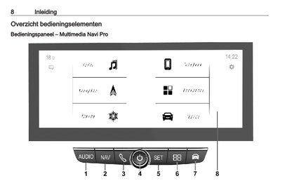 Opel Mokka / Mokka-e Infotainment Handleiding 2020 - 2023