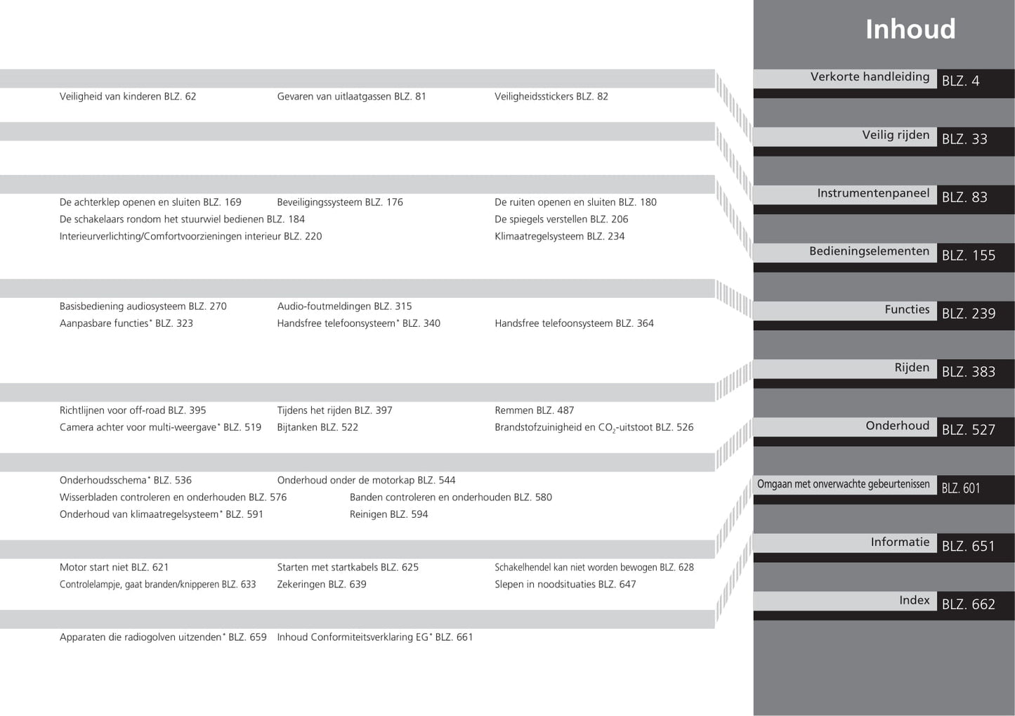 2017-2018 Honda CR-V Owner's Manual | Dutch