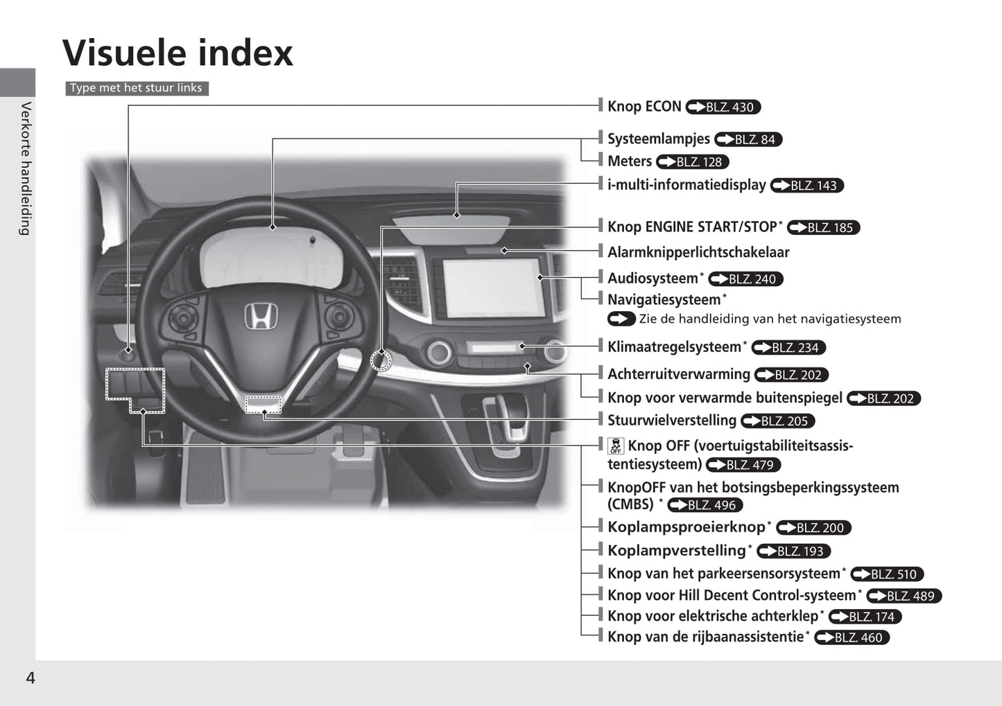 2017-2018 Honda CR-V Owner's Manual | Dutch