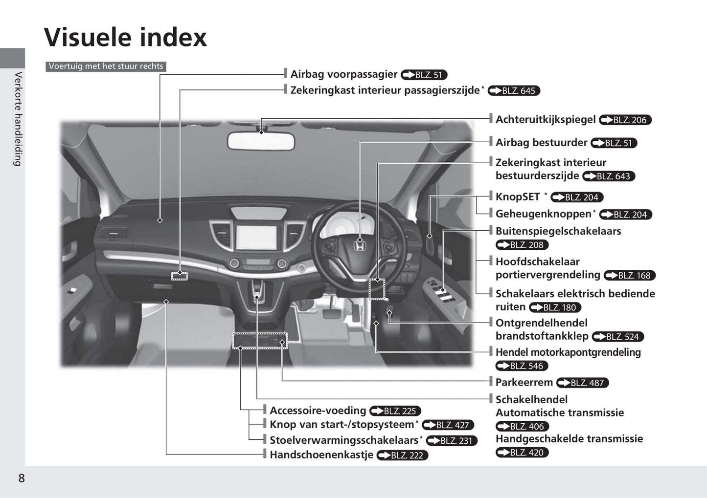 2017-2018 Honda CR-V Owner's Manual | Dutch