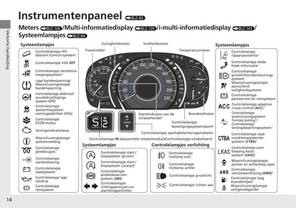 2017-2018 Honda CR-V Owner's Manual | Dutch