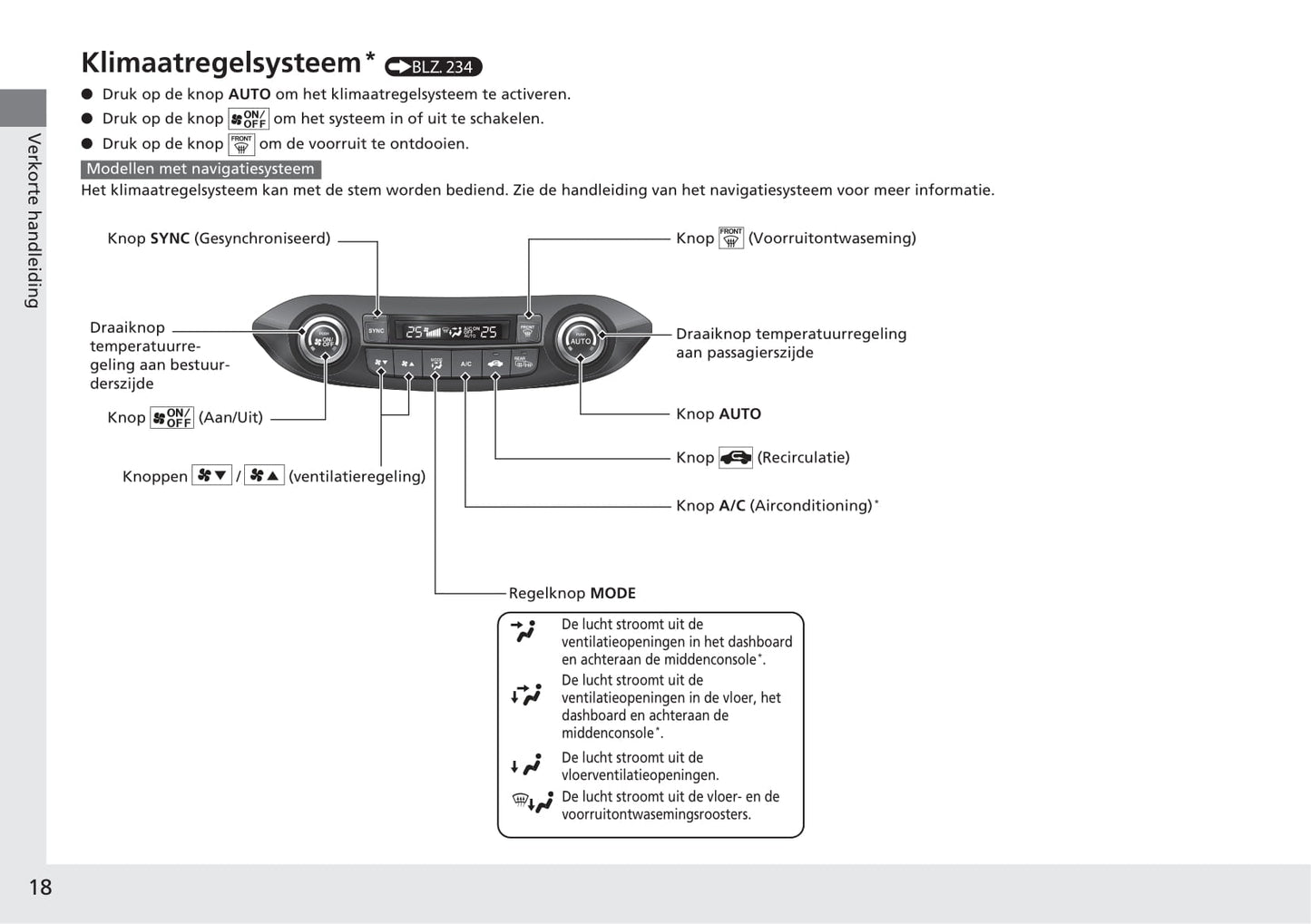 2017-2018 Honda CR-V Owner's Manual | Dutch