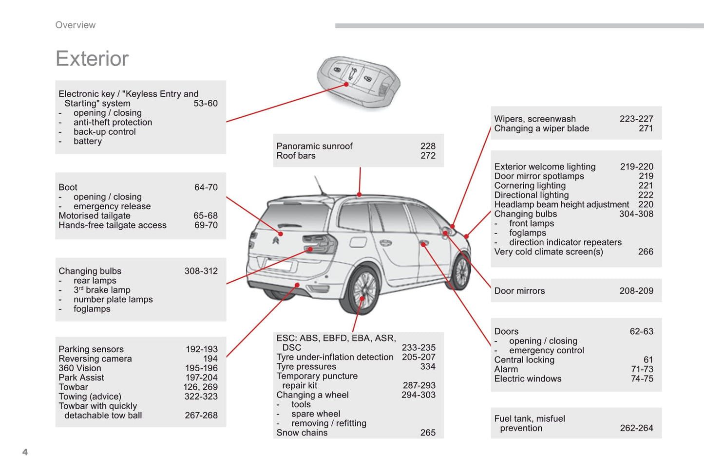 2016-2018 Citroën C4 Picasso/Grand C4 Picasso Gebruikershandleiding | Engels