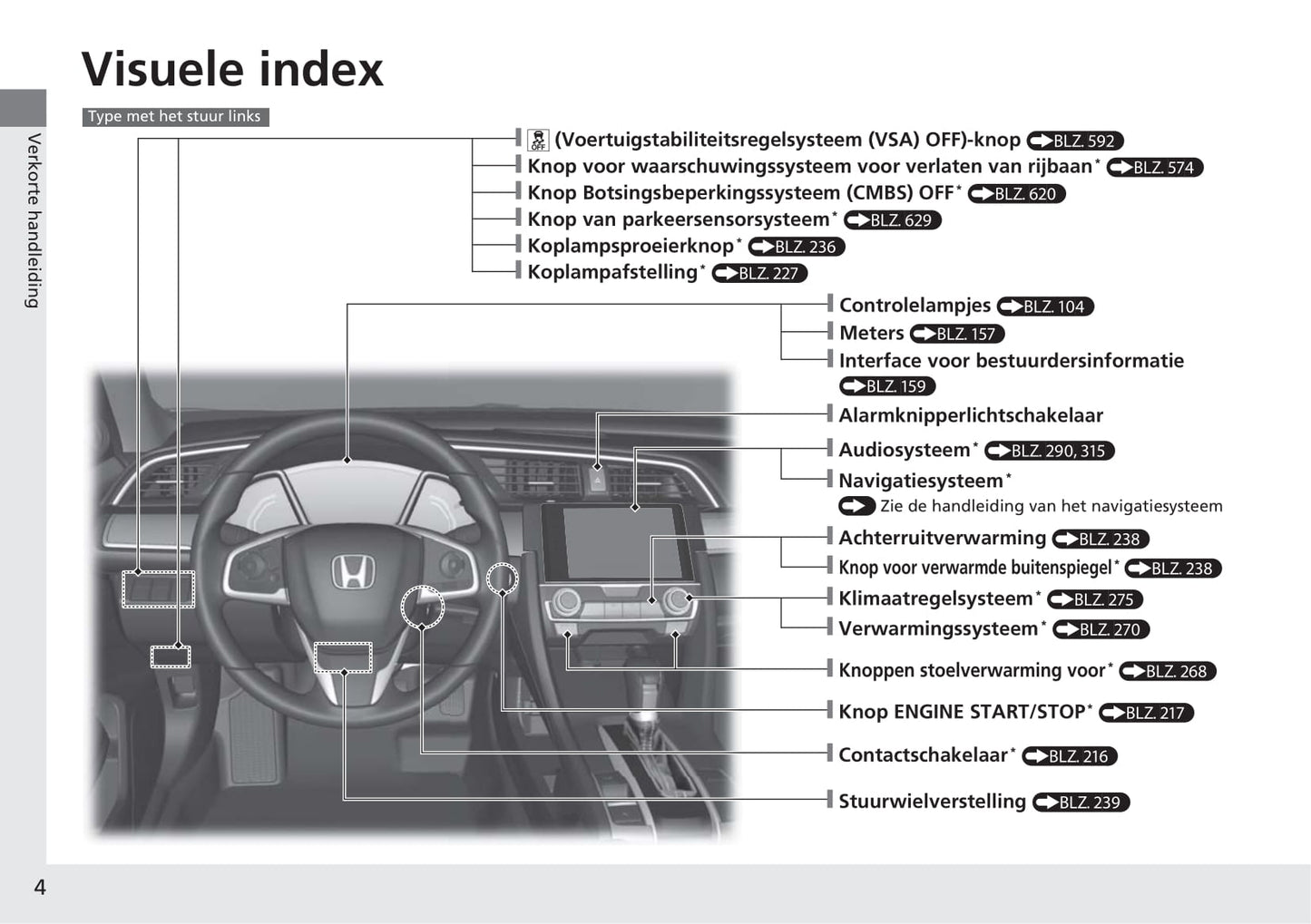 2018-2019 Honda Civic Hatchback Owner's Manual | Dutch