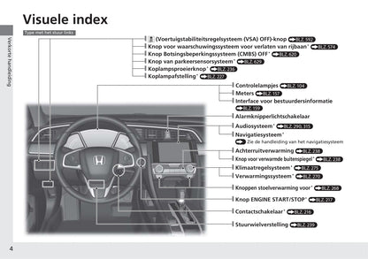 2018-2019 Honda Civic Hatchback Owner's Manual | Dutch