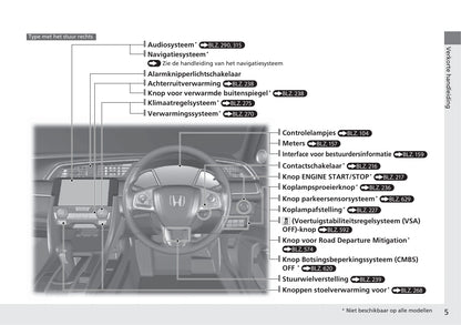 2018-2019 Honda Civic Hatchback Owner's Manual | Dutch