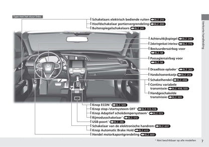 2018-2019 Honda Civic Hatchback Owner's Manual | Dutch