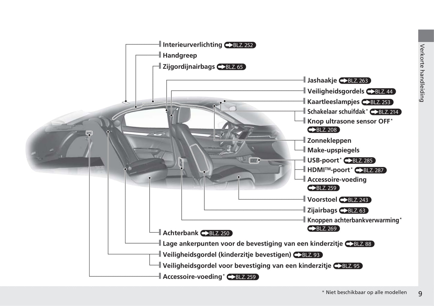 2018-2019 Honda Civic Hatchback Owner's Manual | Dutch