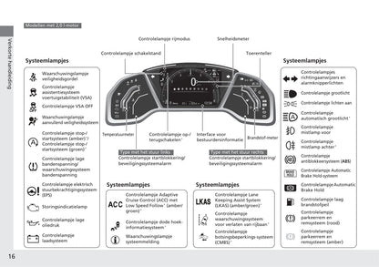 2018-2019 Honda Civic Hatchback Owner's Manual | Dutch