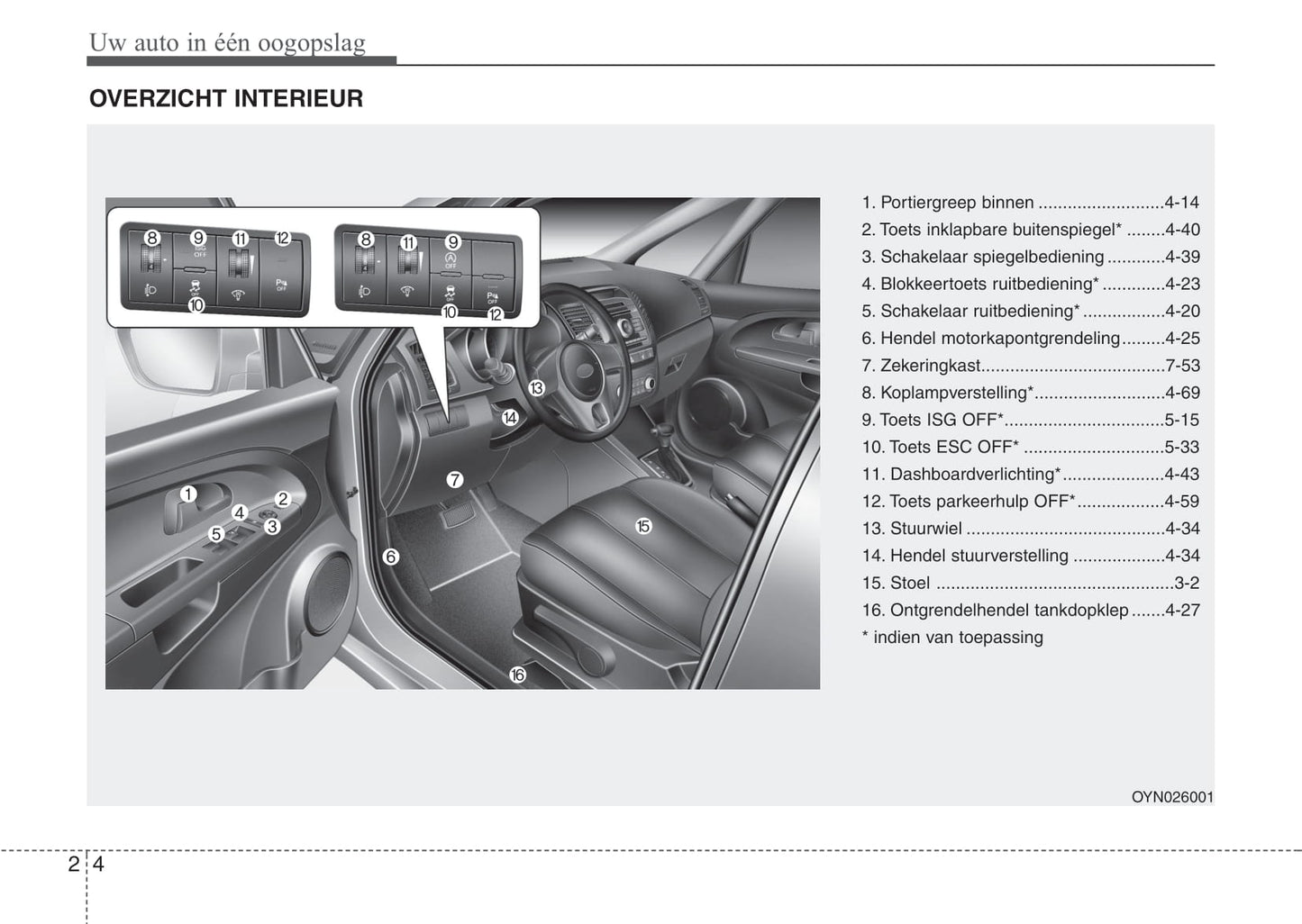 2015-2016 Kia Venga Bedienungsanleitung | Niederländisch