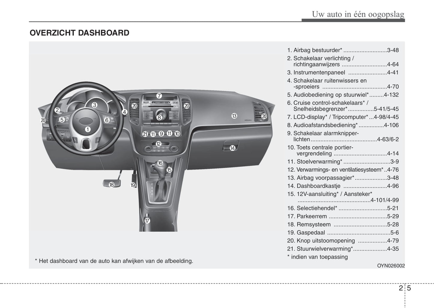 2015-2016 Kia Venga Bedienungsanleitung | Niederländisch