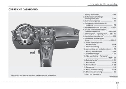 2015-2016 Kia Venga Bedienungsanleitung | Niederländisch