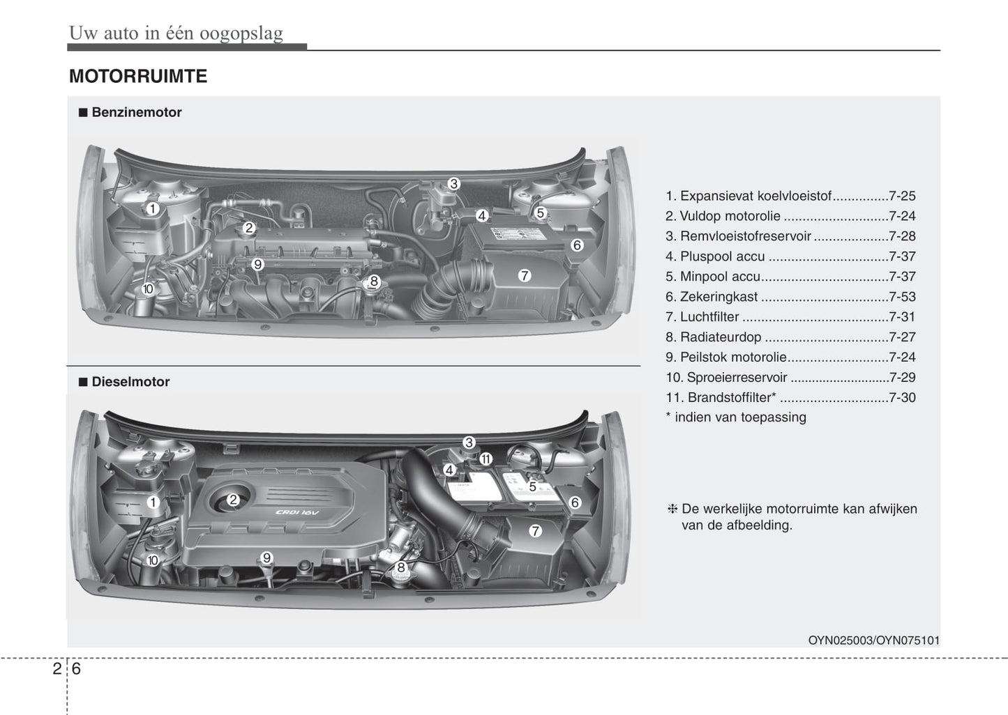 2015-2016 Kia Venga Bedienungsanleitung | Niederländisch