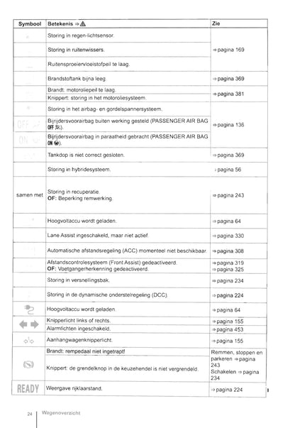 2015-2019 Volkswagen Passat GTE Bedienungsanleitung | Niederländisch