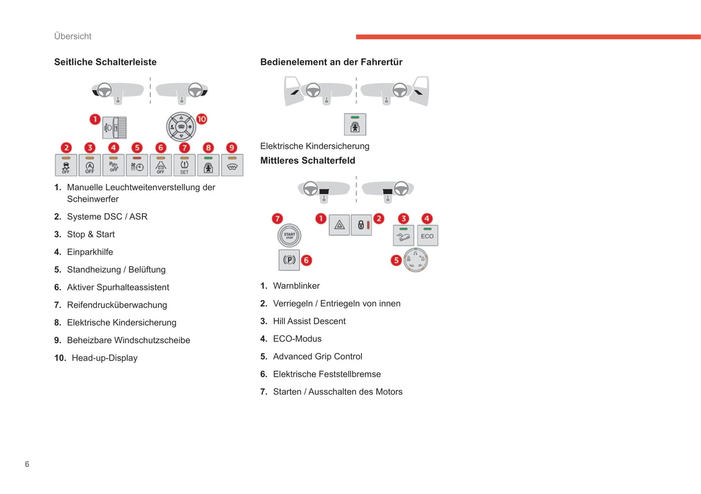 2019-2022 Citroën Berlingo Gebruikershandleiding | Duits