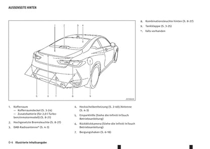 2016-2017 Infiniti Q60 Gebruikershandleiding | Duits