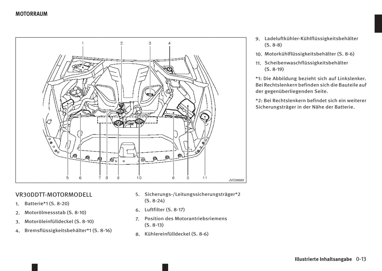 2016-2017 Infiniti Q60 Gebruikershandleiding | Duits