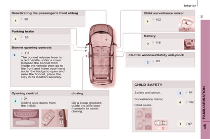 2013-2014 Citroën C8 Gebruikershandleiding | Engels