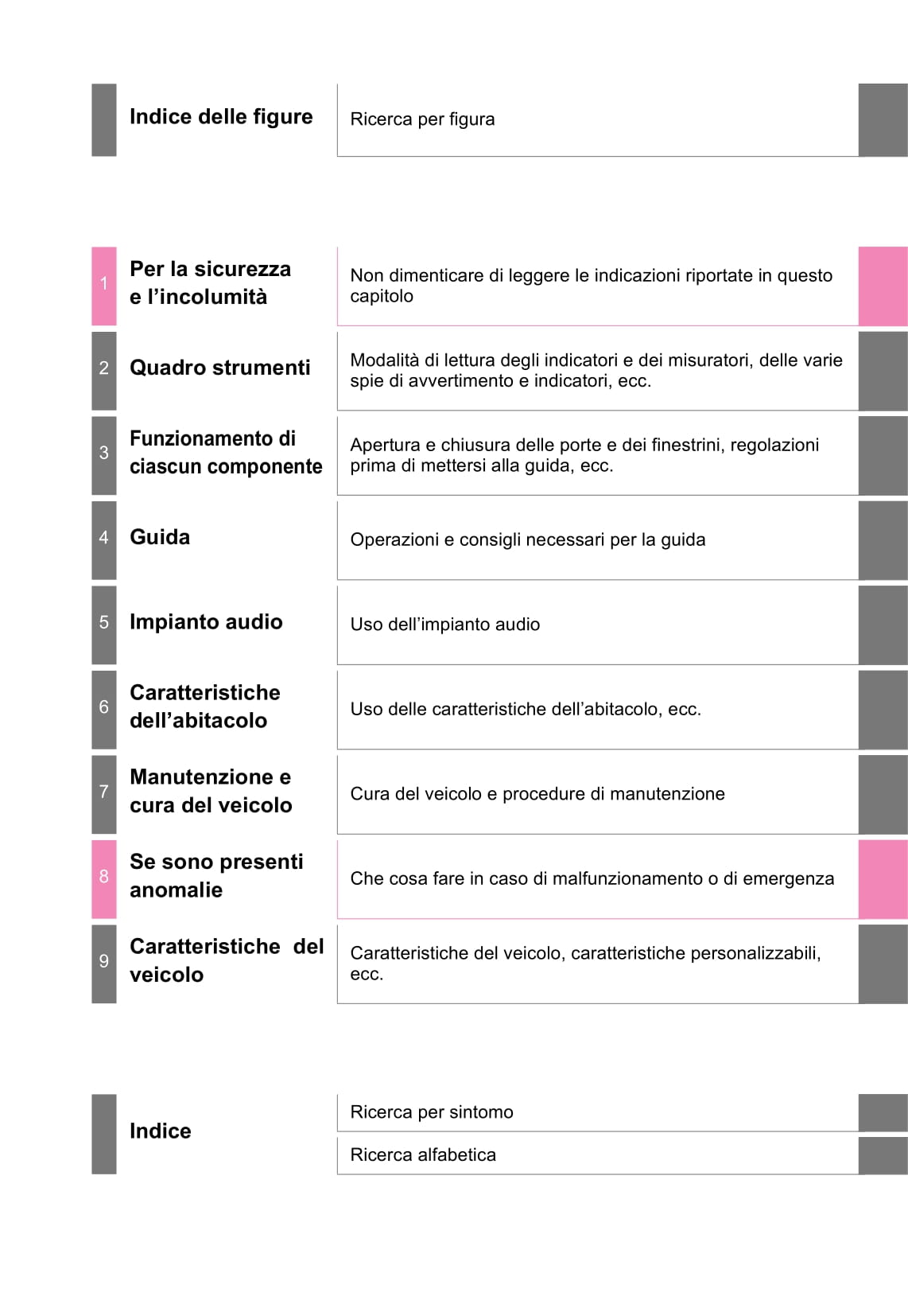 2016-2018 Toyota C-HR Owner's Manual | Italian