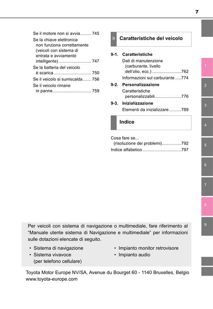 2016-2018 Toyota C-HR Owner's Manual | Italian