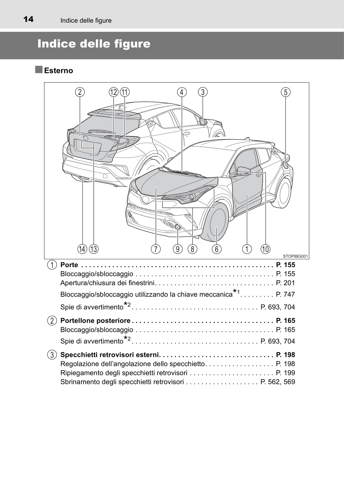 2016-2018 Toyota C-HR Owner's Manual | Italian