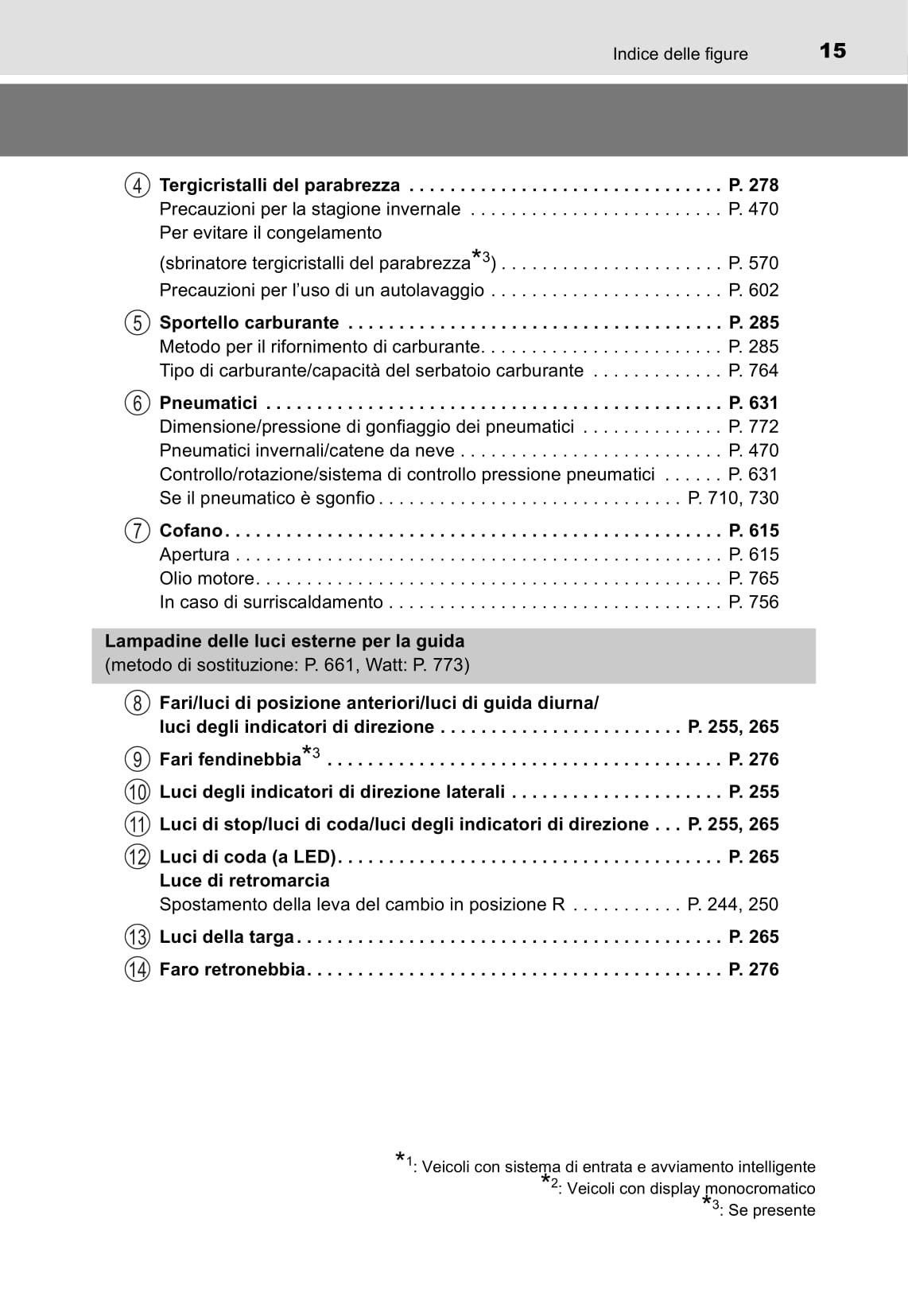 2016-2018 Toyota C-HR Owner's Manual | Italian